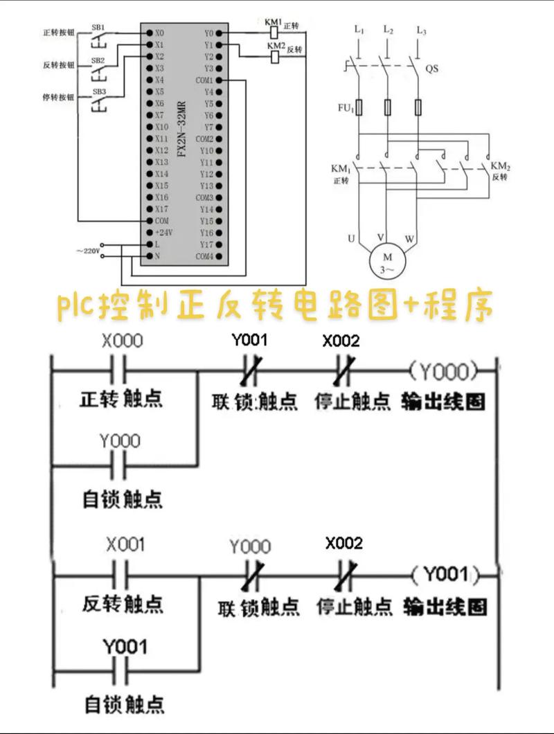 電機(jī)正反轉(zhuǎn)接線，電機(jī)正反轉(zhuǎn)plc編程